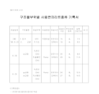 구조물부위별사용콘크리트기록서 구조물부위별사용콘크리트기록서